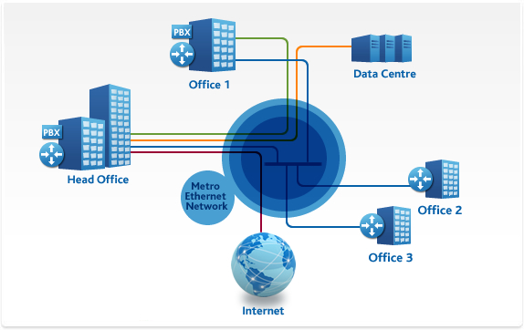 Local Loop/Metro Ethernet